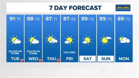 dc weather 10 day forecast|current temperature in washington dc.